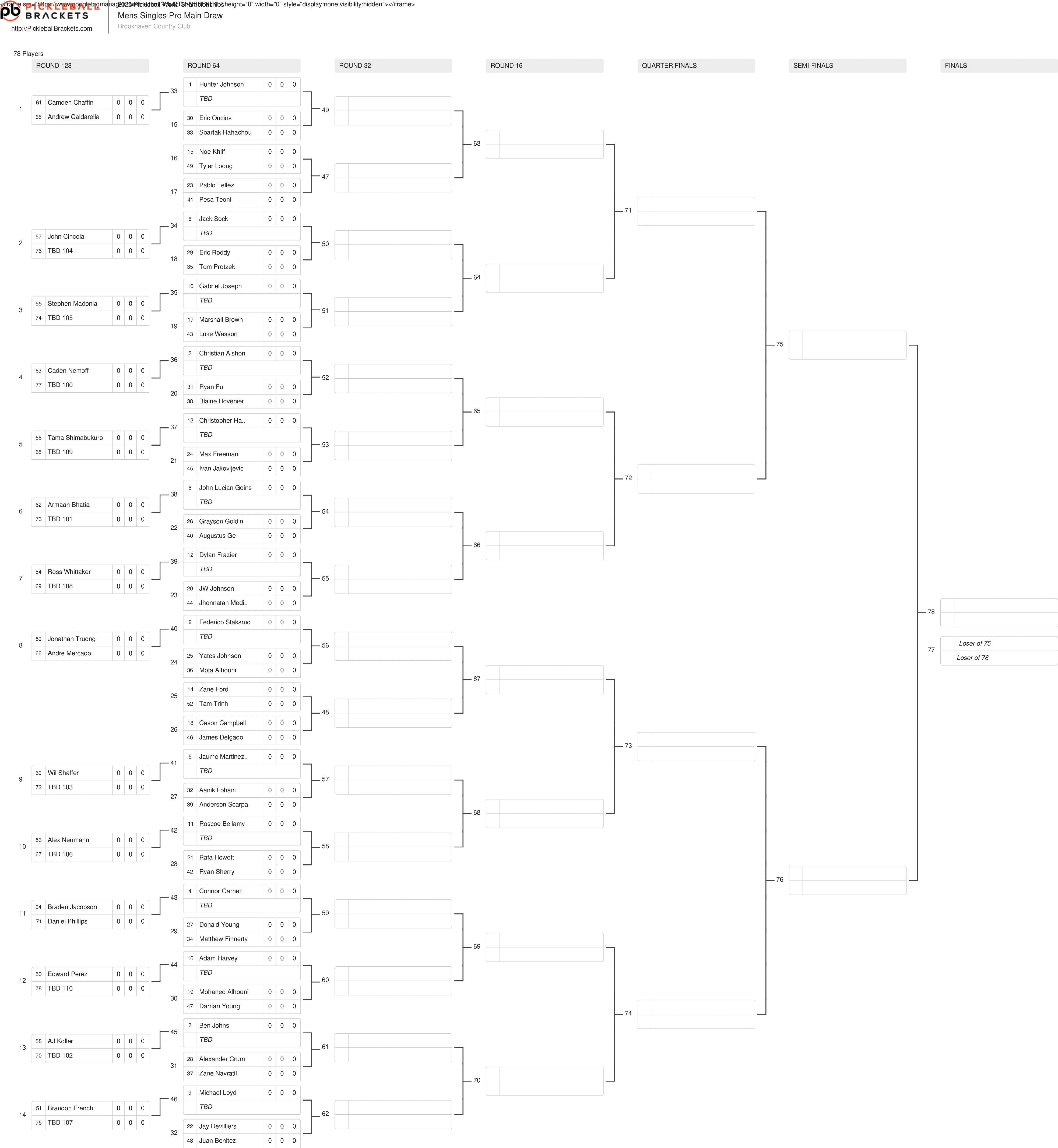 The men's singles draw for the 2025 Jenius Bank Pickleball World Championships.